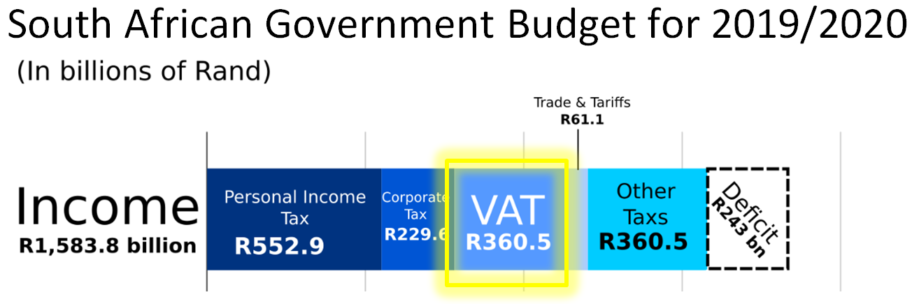 Online VAT Calculator What Is VAT 
